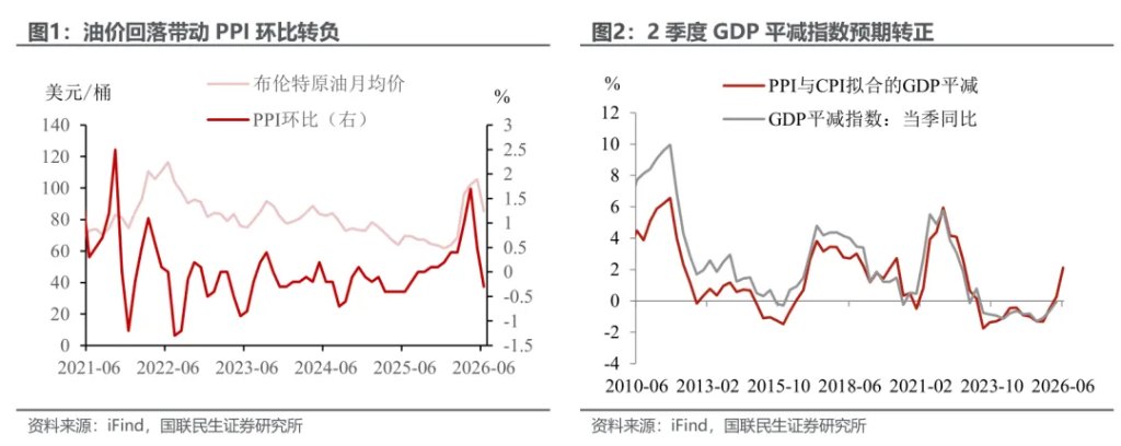 6月通胀：峰值下的轨迹