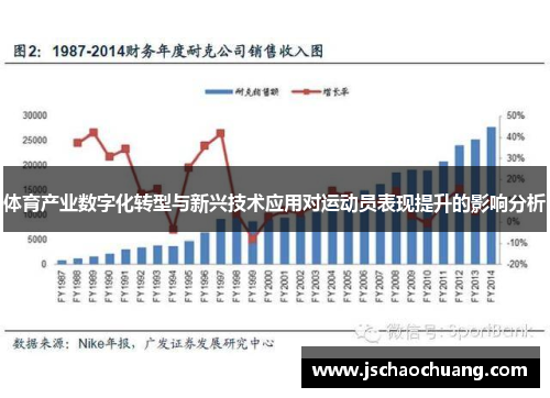 体育产业数字化转型与新兴技术应用对运动员表现提升的影响分析